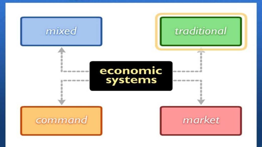 types of economic systems assignment