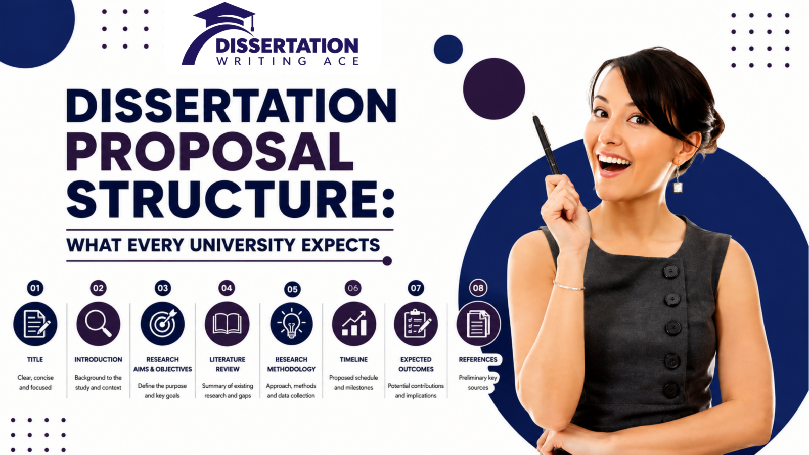 Dissertation Proposal Structure